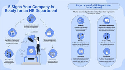 Human-Resources-Slides Slides Five Signs Your Company is Ready for an HR Department Infographic Template powerpoint-template keynote-template google-slides-template infographic-template