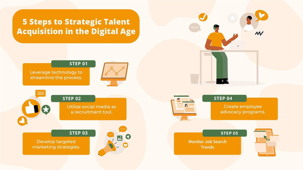 Human-Resources-Slides Slides Five Steps to Strategic Talent Acquisition in the Digital Age Human Resources Infographic Template powerpoint-template keynote-template google-slides-template infographic-template