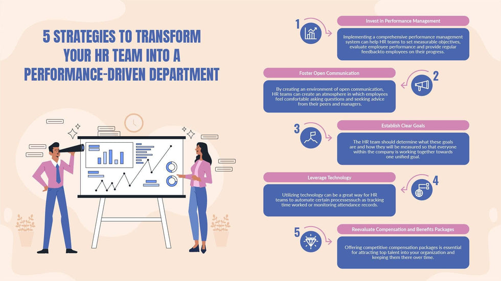 Human-Resources-Slides Slides Five Strategies to Transform Your HR Team Into a Performance Driven Department Infographic Template powerpoint-template keynote-template google-slides-template infographic-template