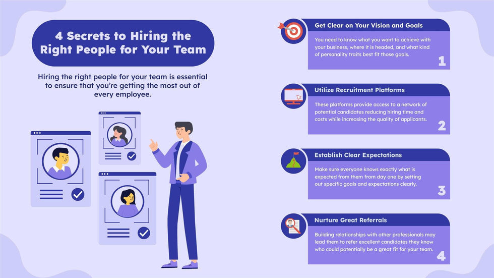 Human-Resources-Slides Slides Four Secrets to Hiring the Right People for Your Team Human Resources Infographic Template powerpoint-template keynote-template google-slides-template infographic-template