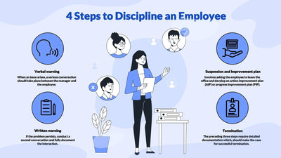Human-Resources-Slides Slides Four Steps to Discipline an Employee Human Resources Infographic Template powerpoint-template keynote-template google-slides-template infographic-template