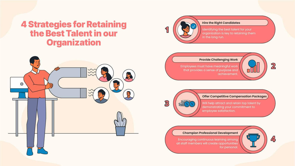 Human-Resources-Slides Slides Four Strategies for Retaining the Best Talent in Our Organization Human Resources Infographic Template powerpoint-template keynote-template google-slides-template infographic-template