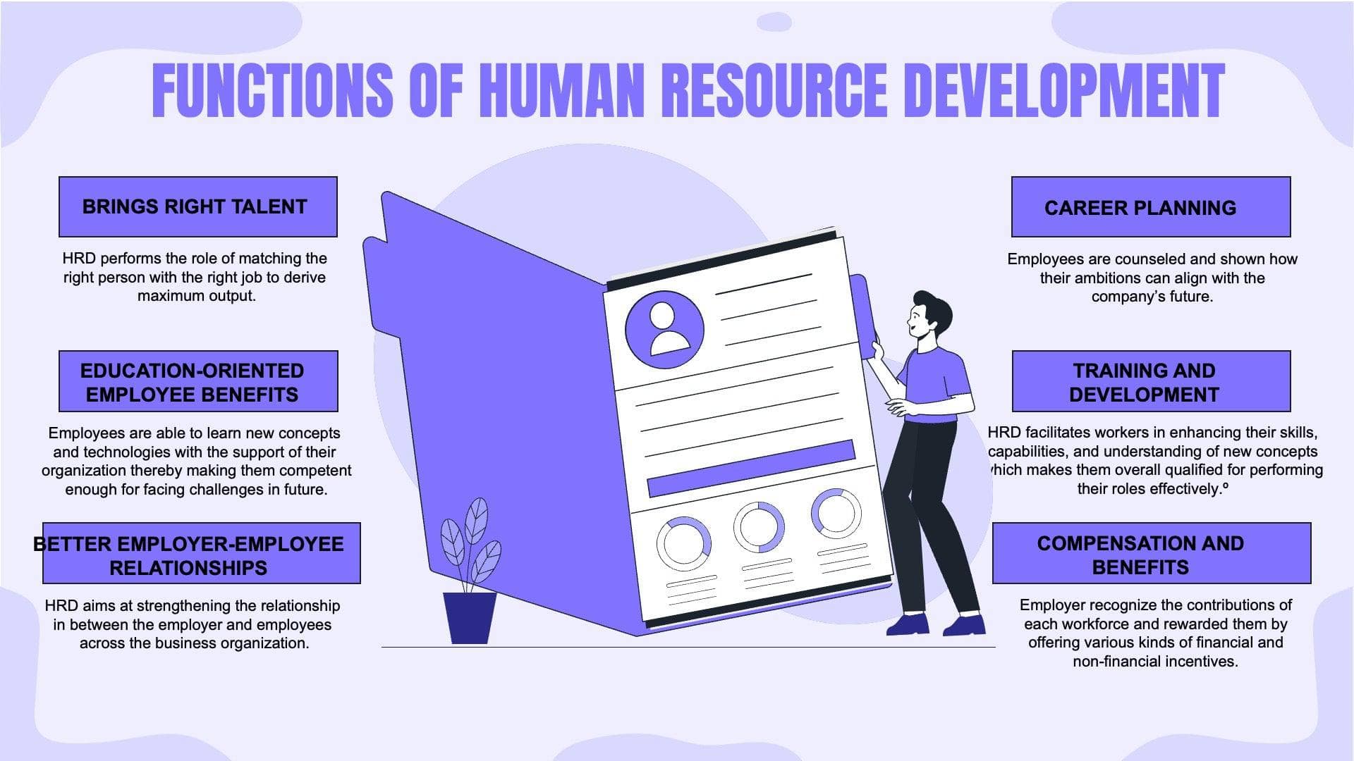 Functions of Human Resource Development Infographic Template | Infografolio