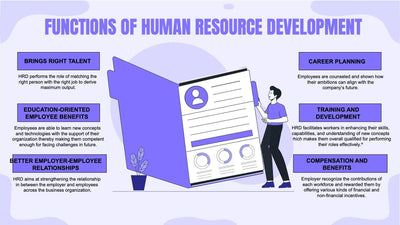 Human-Resources-Slides Slides Functions of Human Resource Development Infographic Template powerpoint-template keynote-template google-slides-template infographic-template