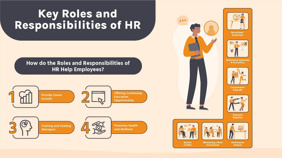 Human-Resources-Slides Slides Key Roles and Responsibilities of HR Infographic Template powerpoint-template keynote-template google-slides-template infographic-template
