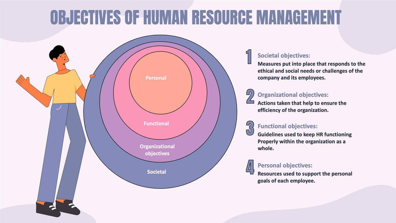Human-Resources-Slides Slides Light Violet Objectives of Human Resource Management Infographic Template powerpoint-template keynote-template google-slides-template infographic-template