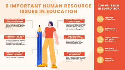 Human-Resources-Slides Slides Six Important Human Resource Issues in Education Infographic Template powerpoint-template keynote-template google-slides-template infographic-template