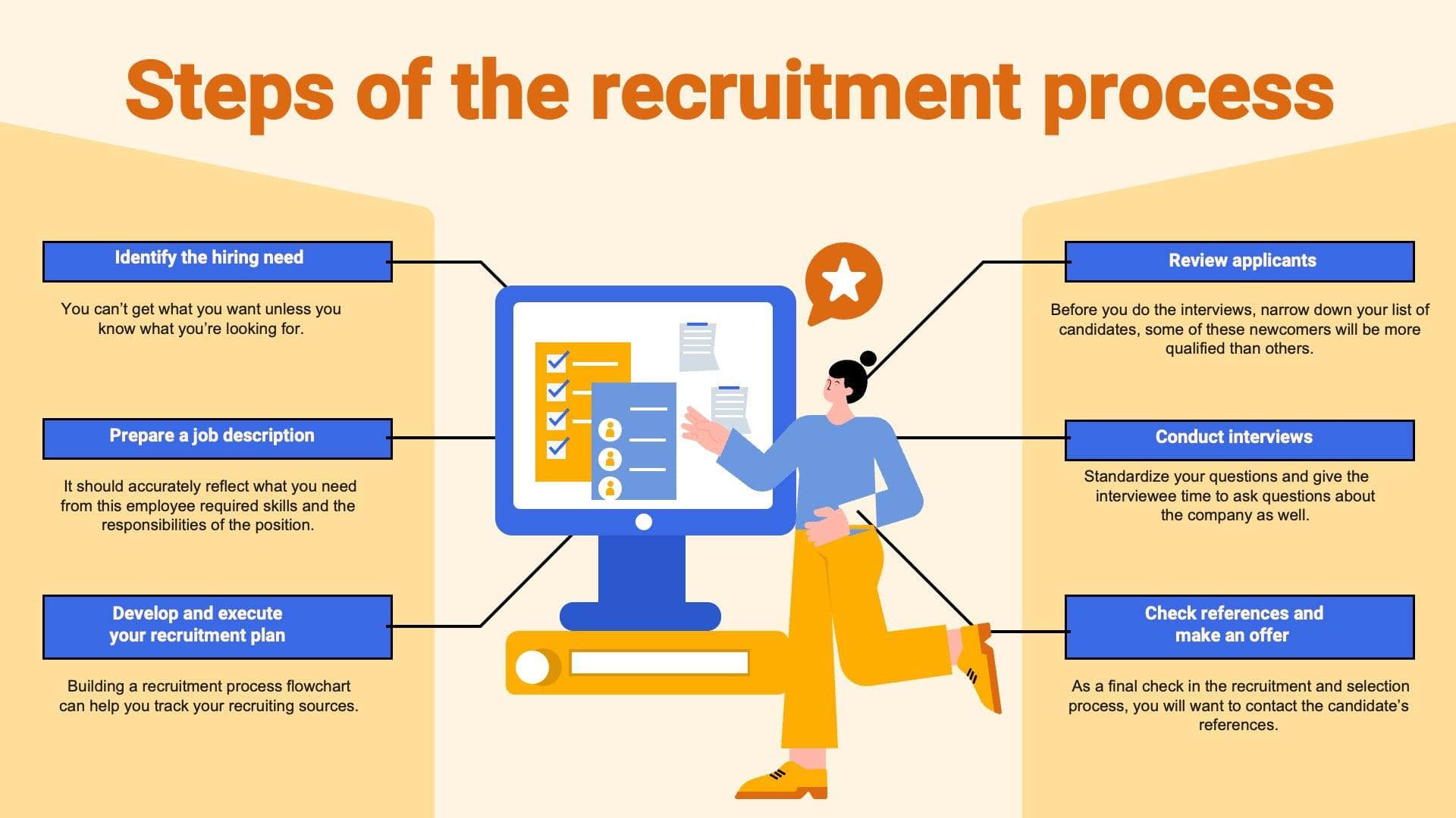 Steps of the Recruitment Process Human Resources Infographic Template ...