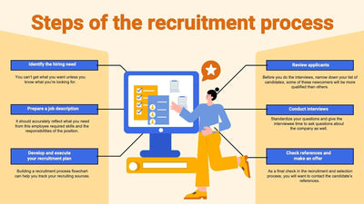 Human-Resources-Slides Slides Steps of the Recruitment Process Human Resources Infographic Template powerpoint-template keynote-template google-slides-template infographic-template