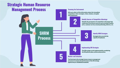 Human-Resources-Slides Slides Strategic Human Resource Management Process Infographic Template powerpoint-template keynote-template google-slides-template infographic-template