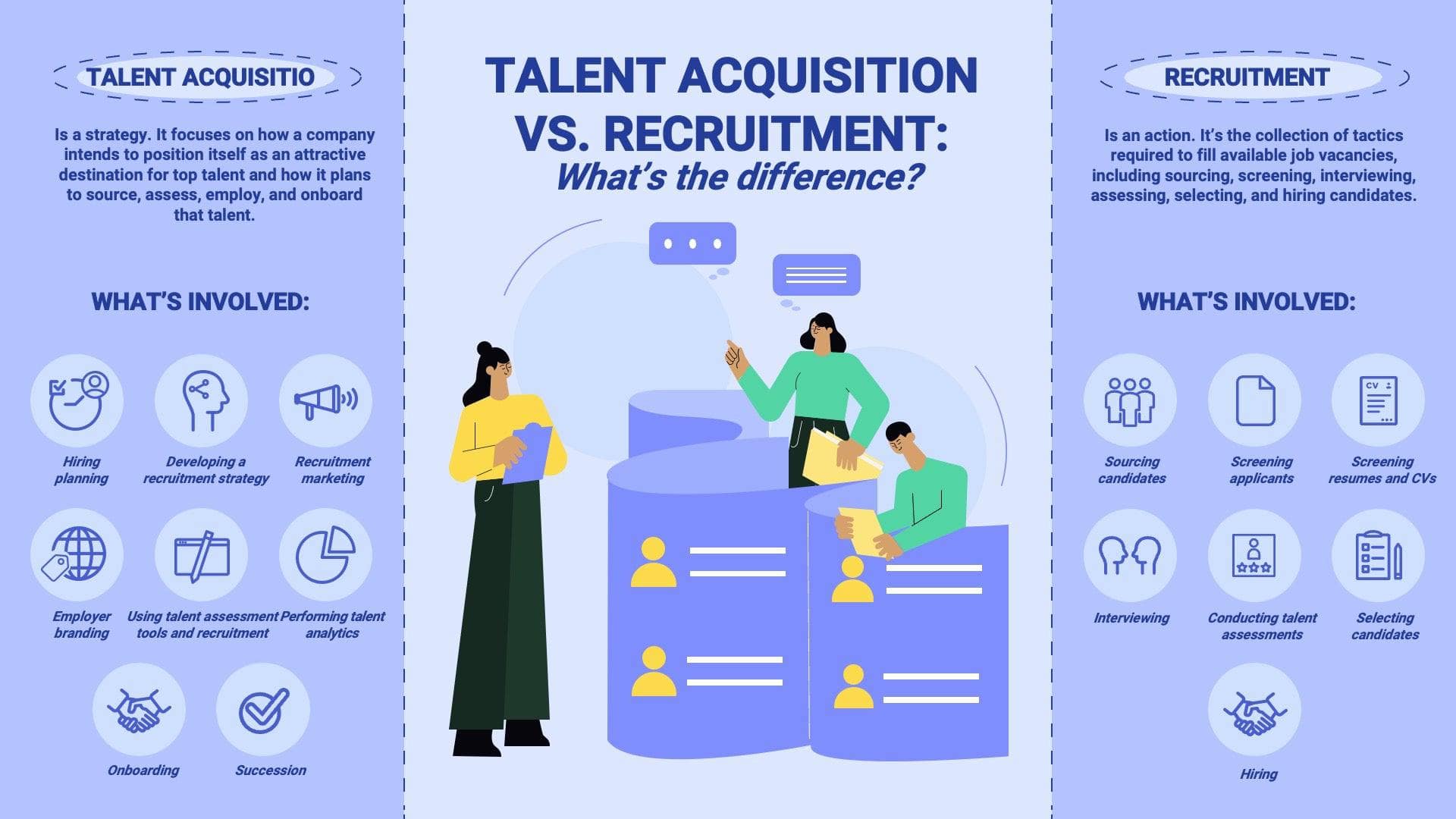 Talent Acquisition VS Recruitment Human Resources Infographic Template ...