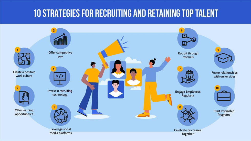Human-Resources-Slides Slides Ten Strategies for Recruiting and Retaining Top Talent Human Resources Infographic Template powerpoint-template keynote-template google-slides-template infographic-template