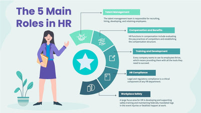 Human-Resources-Slides Slides The Five Main Roles in HR Human Resources Infographic Template powerpoint-template keynote-template google-slides-template infographic-template