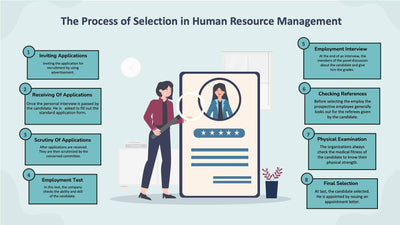 Human-Resources-Slides Slides The Process of Selection in Human Resource Management Infographic Template powerpoint-template keynote-template google-slides-template infographic-template