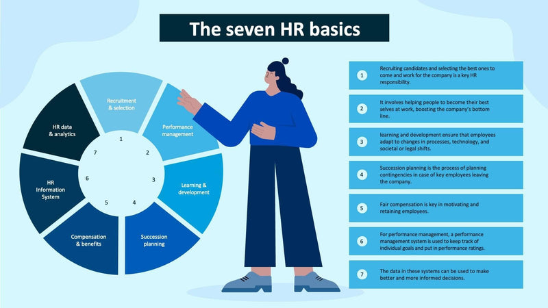 Human-Resources-Slides Slides The Seven HR Basics Human Resources Infographic Template powerpoint-template keynote-template google-slides-template infographic-template