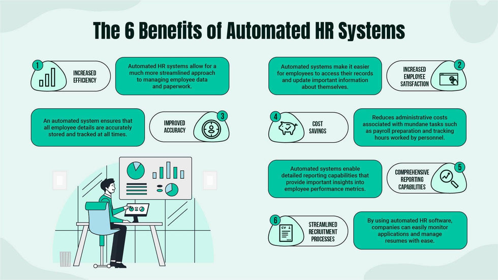 Human-Resources-Slides Slides The Six Benefits of Automated HR Systems Infographic Template powerpoint-template keynote-template google-slides-template infographic-template