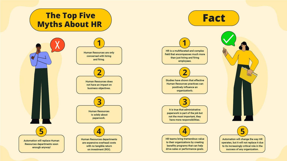 Human-Resources-Slides Slides The Top Five Myths About HR Infographic Template powerpoint-template keynote-template google-slides-template infographic-template