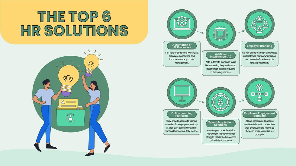 The Top Six HR Solutions Infographic Template | Infografolio