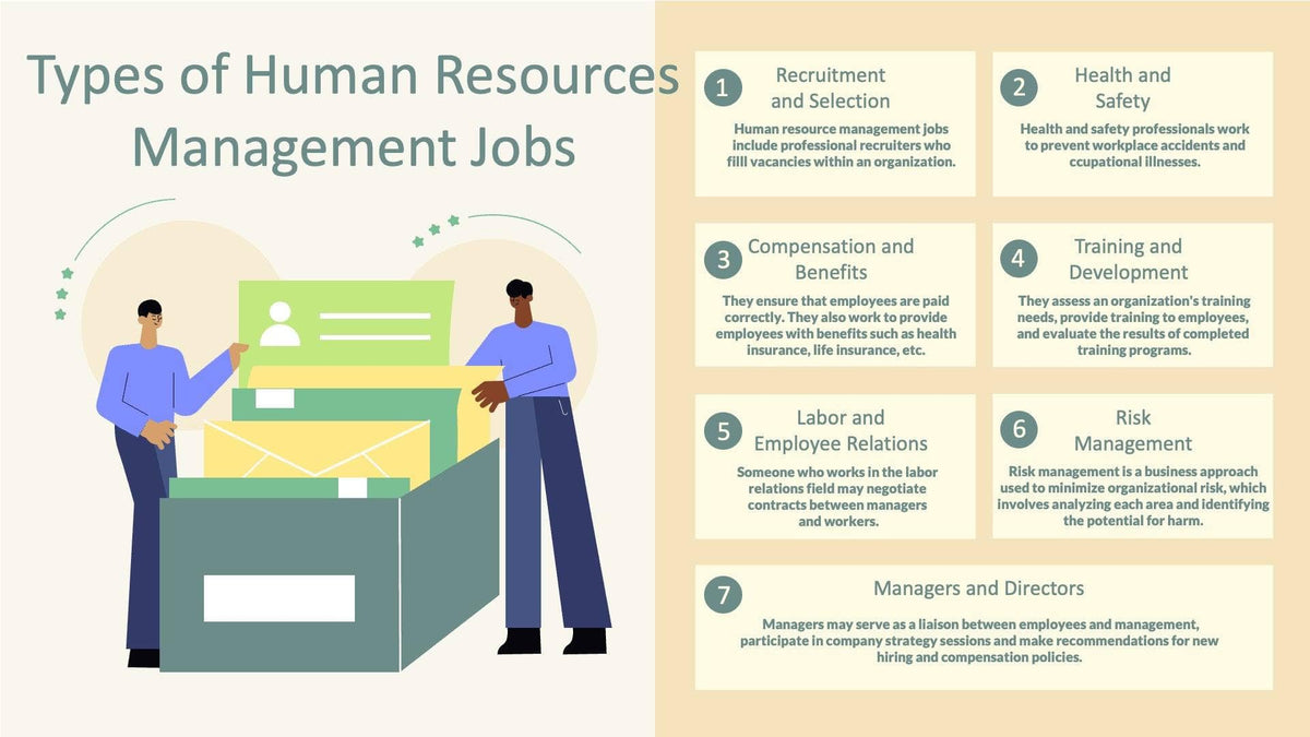 Types of Human Resources Management Jobs Infographic Template ...