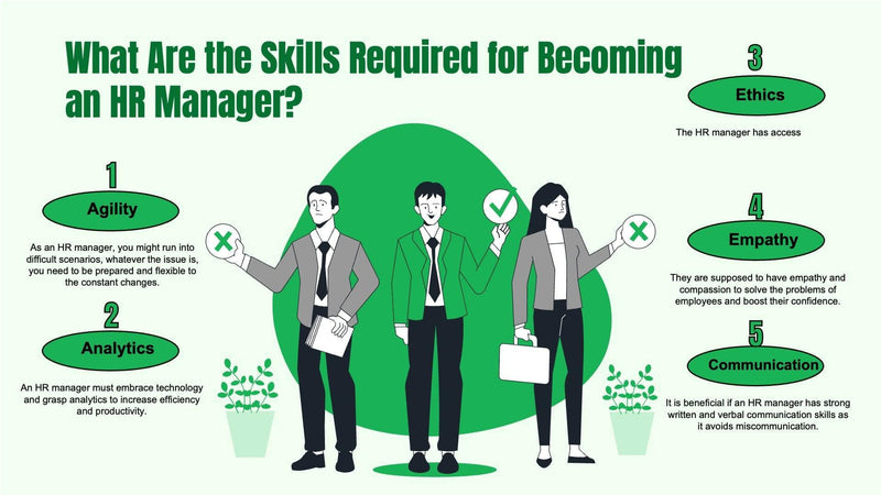 Human-Resources-Slides Slides What Are the Skills Required for Becoming an HR Manager Infographic Template powerpoint-template keynote-template google-slides-template infographic-template