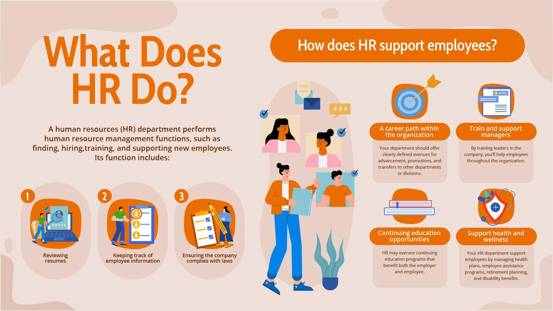 What Does HR Do Infographic Template | Infografolio