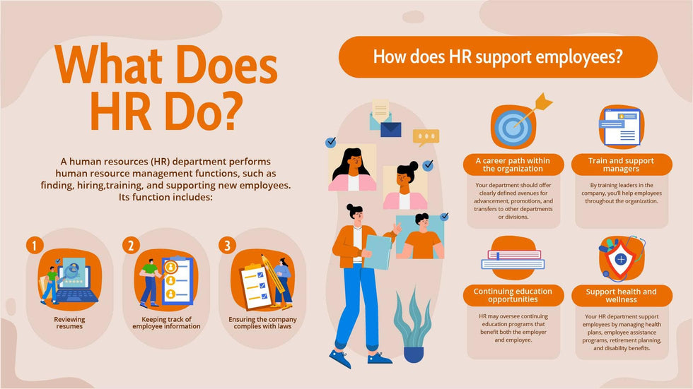 Human-Resources-Slides Slides What Does HR Do Infographic Template powerpoint-template keynote-template google-slides-template infographic-template