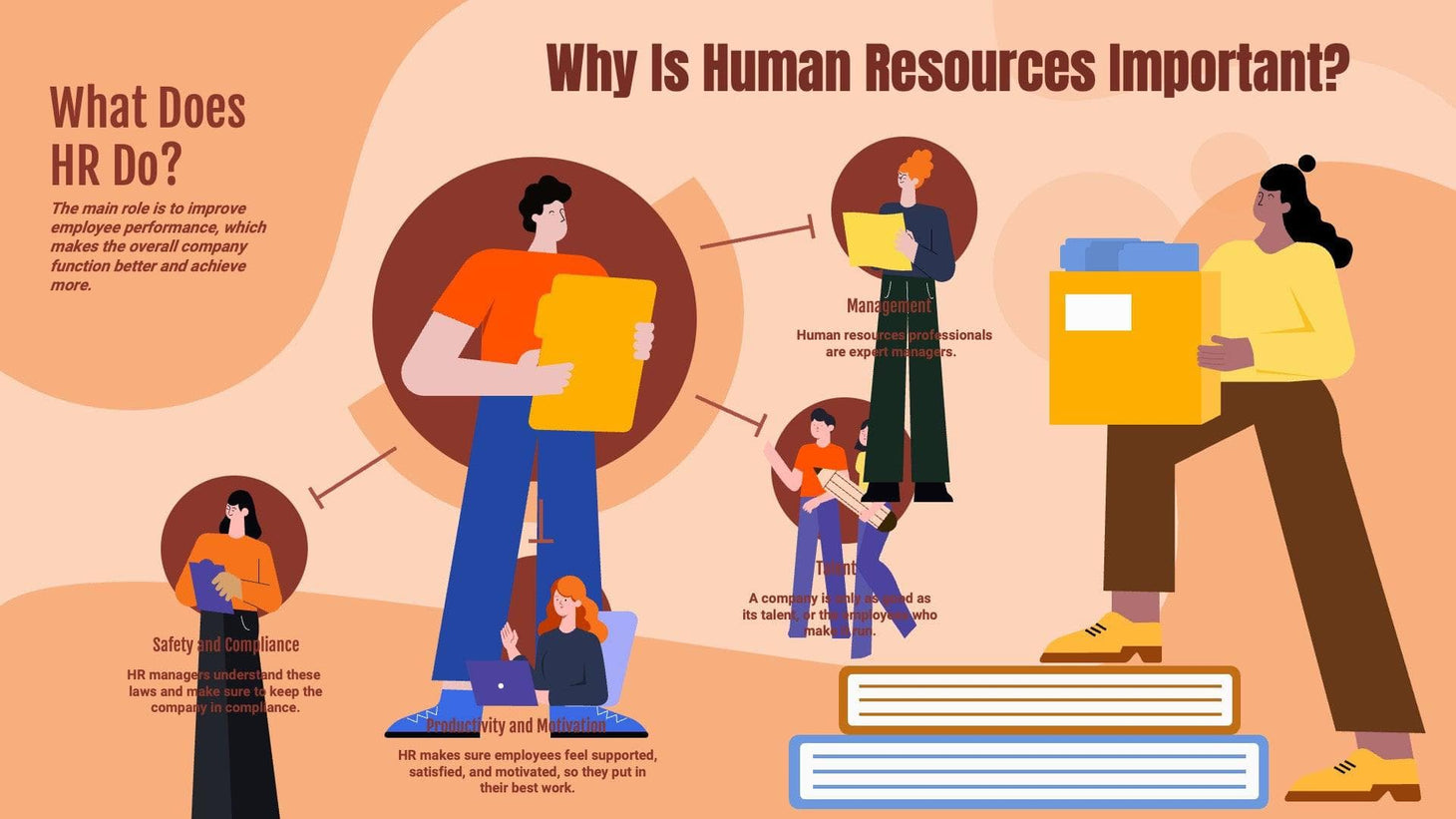 Why is Human Resources Important Infographic Template – Infografolio