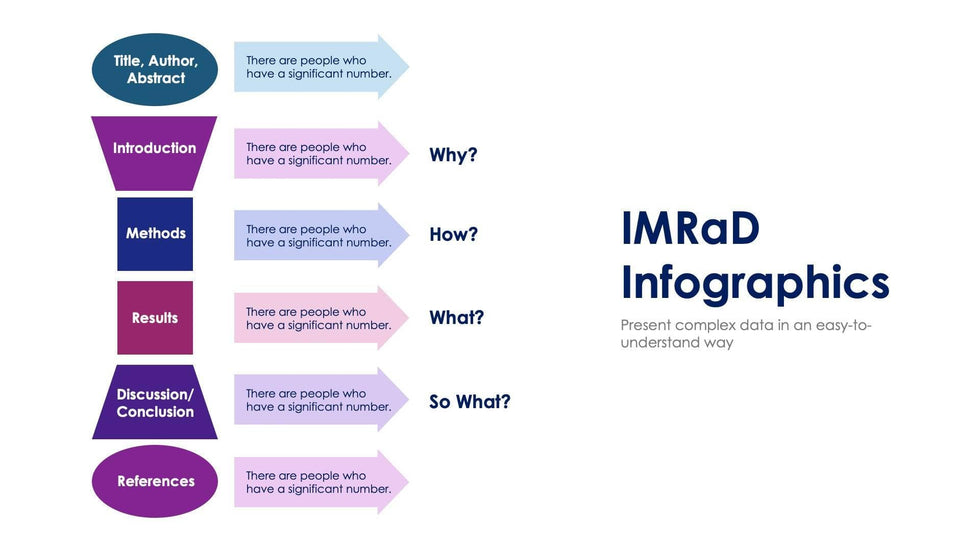 Imrad Format How To Write The Results & Discussion Section In IMRAD