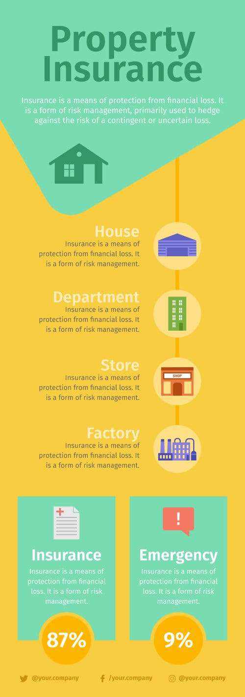 Insurance Infographics – Infografolio