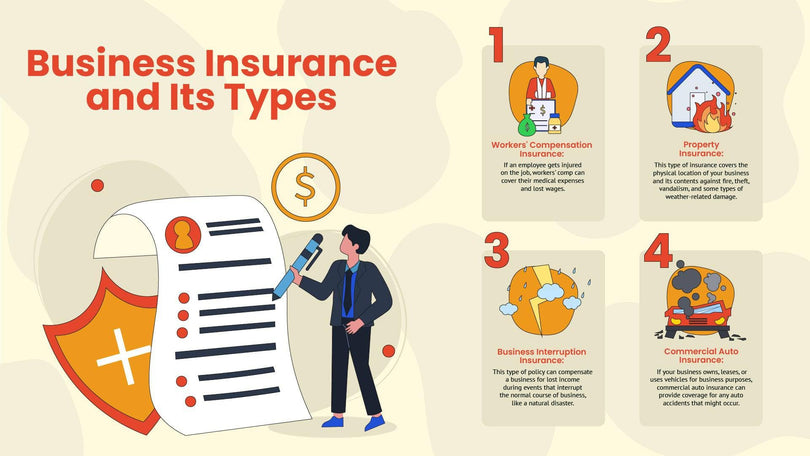 Insurance-Slides Slides Business Insurance and its Types Infographic Template powerpoint-template keynote-template google-slides-template infographic-template
