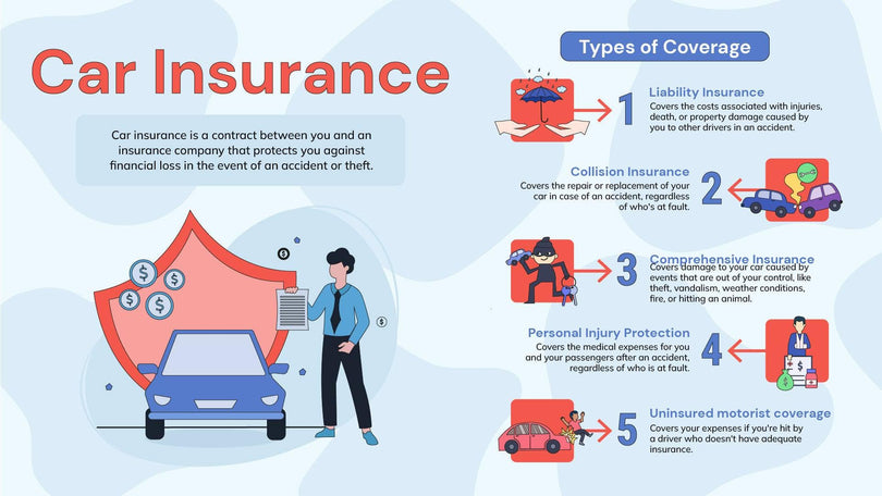 Insurance-Slides Slides Car Insurance Infographic Template powerpoint-template keynote-template google-slides-template infographic-template