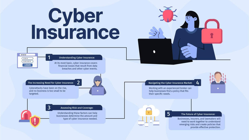 Insurance-Slides Slides Cyber Insurance Infographic Template powerpoint-template keynote-template google-slides-template infographic-template
