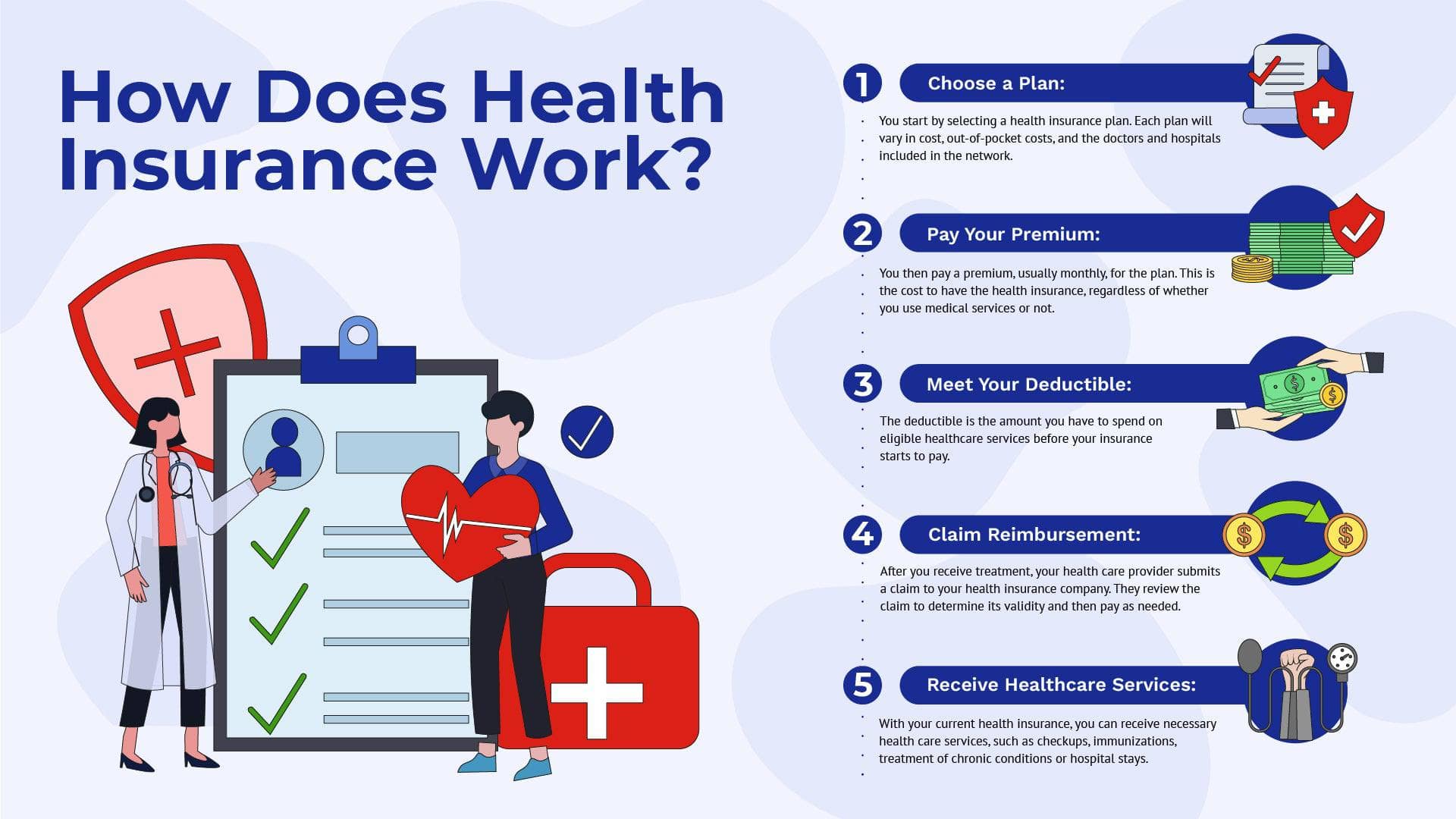 How Does Health Insurance Work Infographic Template | Infografolio