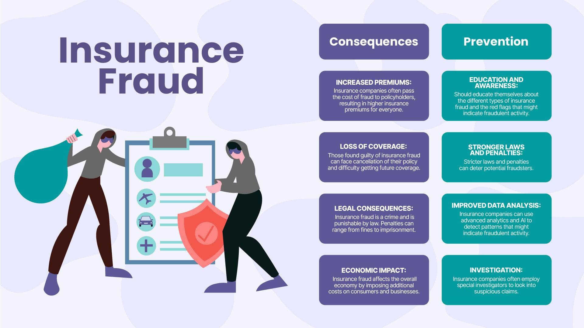 Insurance Fraud Infographic Template | Infografolio
