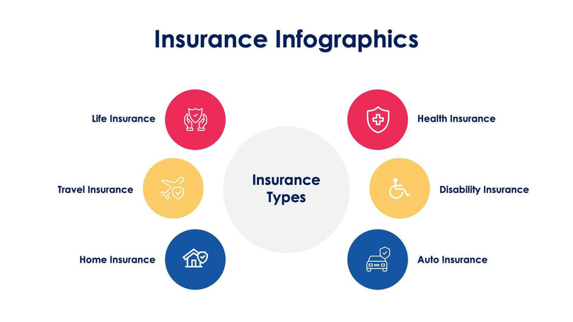 Insurance-Slides Slides Insurance Slide Infographic Template S06262313 powerpoint-template keynote-template google-slides-template infographic-template