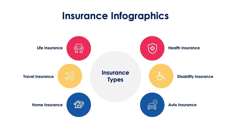 Insurance-Slides Slides Insurance Slide Infographic Template S06262313 powerpoint-template keynote-template google-slides-template infographic-template