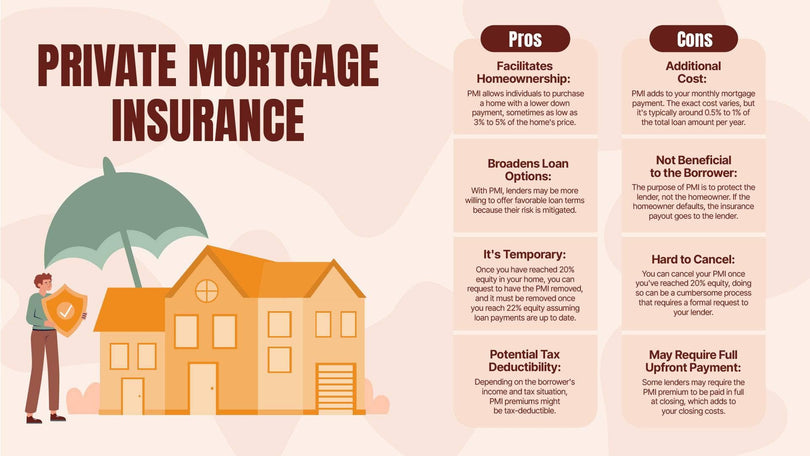 Insurance-Slides Slides Private Mortgage Insurance Infographic Template powerpoint-template keynote-template google-slides-template infographic-template