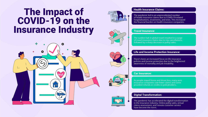 Insurance-Slides Slides The Impact of COVID 19 on the Insurance Industry Infographic Template powerpoint-template keynote-template google-slides-template infographic-template