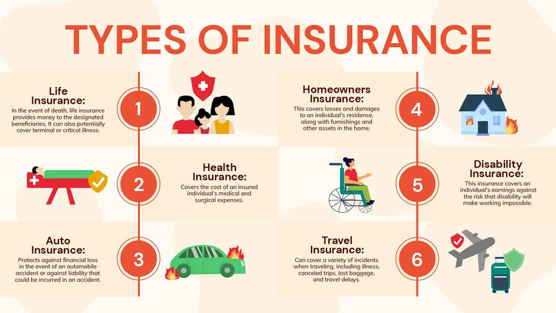 Insurance-Slides Slides Types of Insurance Infographic Template powerpoint-template keynote-template google-slides-template infographic-template