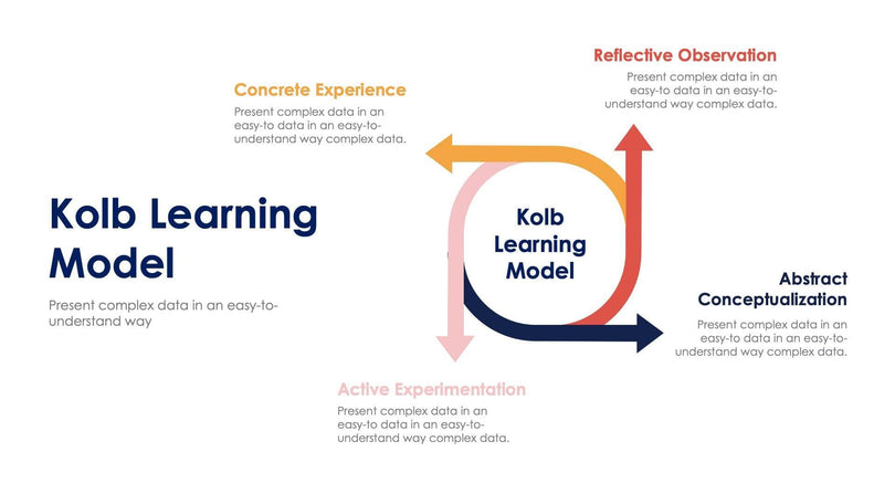Kolb-Learning-Model-Slides Slides Kolb Learning Model Slide Infographic Template S02212404 powerpoint-template keynote-template google-slides-template infographic-template