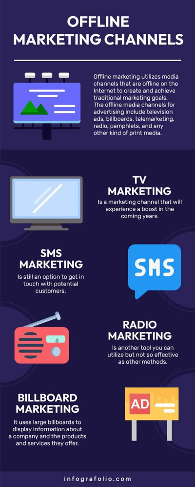 Marketing-Infographics Infographics Dark Purple Offline Marketing Channels Marketing Infographic Template powerpoint-template keynote-template google-slides-template infographic-template