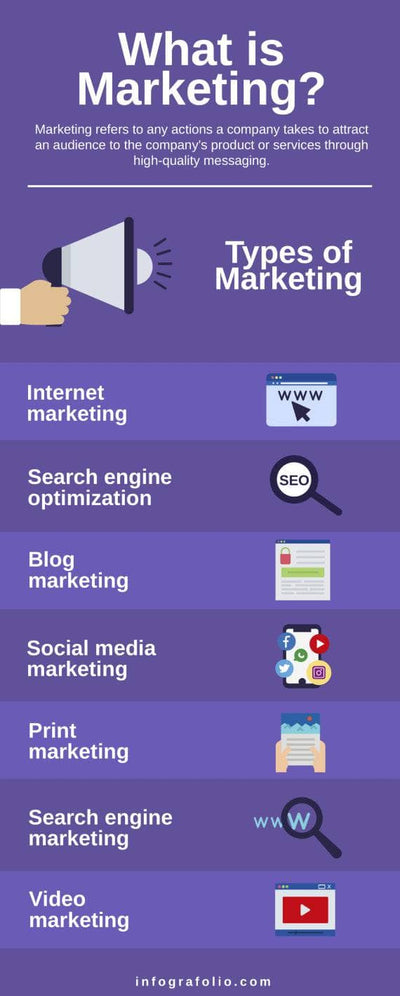 Marketing-Infographics Infographics Purple What is Marketing Infographic Template powerpoint-template keynote-template google-slides-template infographic-template