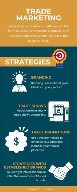 Marketing-Infographics Infographics Yellow and Aquamarine Trade Marketing Infographic Template powerpoint-template keynote-template google-slides-template infographic-template