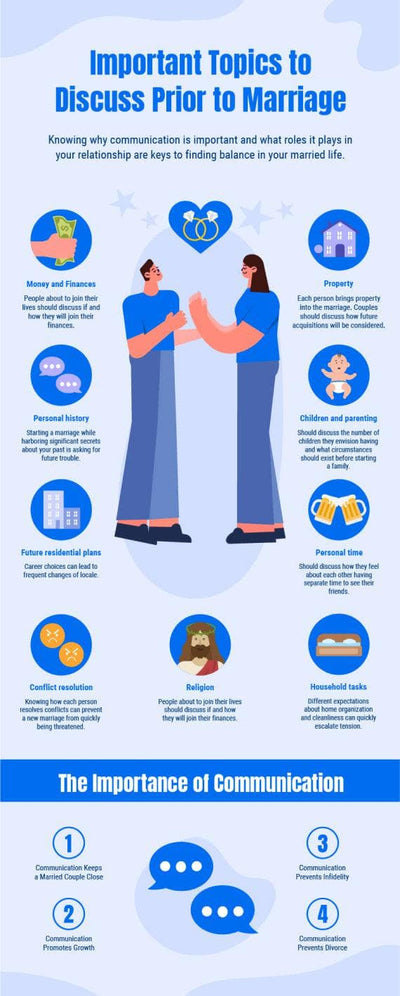 Marriage-Infographics Infographics Blue Important Topics to Discuss Prior to Marriage Infographic Template powerpoint-template keynote-template google-slides-template infographic-template