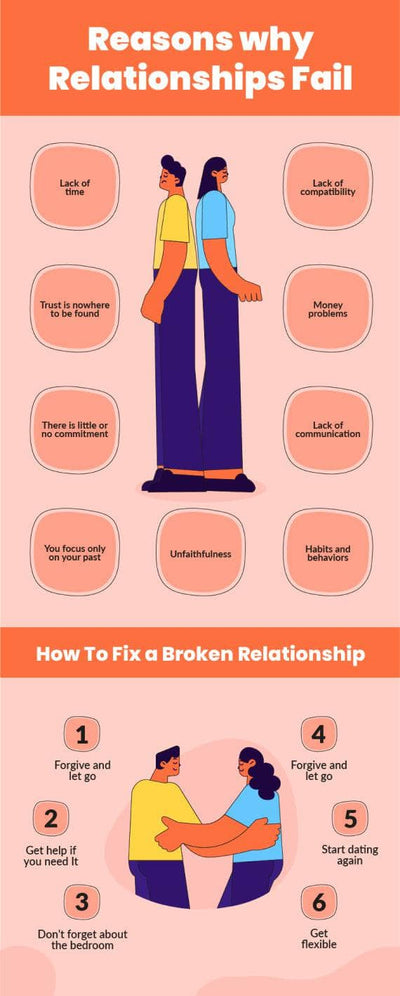 Marriage-Infographics Infographics Orange Reasons Why Relationships Fail Marriage Infographic Template powerpoint-template keynote-template google-slides-template infographic-template