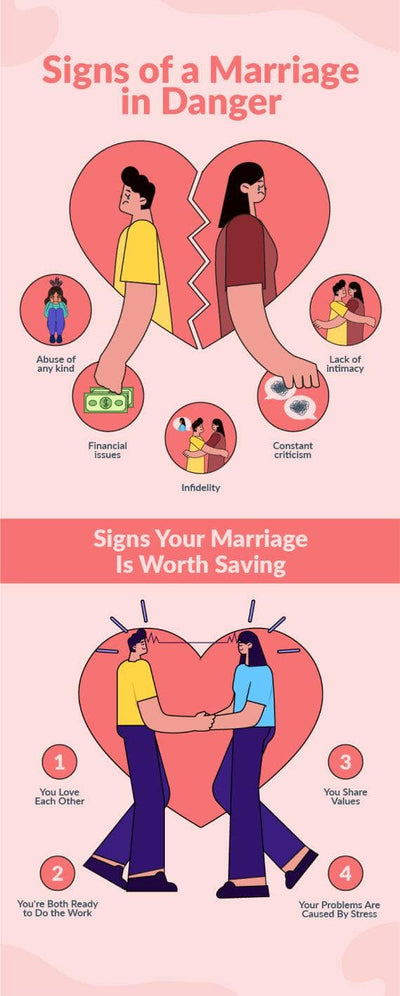 Marriage-Infographics Infographics Pink Signs of a Marriage in Danger Marriage Infographic Template powerpoint-template keynote-template google-slides-template infographic-template