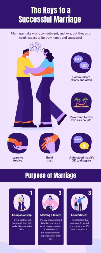 Marriage-Infographics Infographics Purple The Keys to a Successful Marriage Infographic Template powerpoint-template keynote-template google-slides-template infographic-template