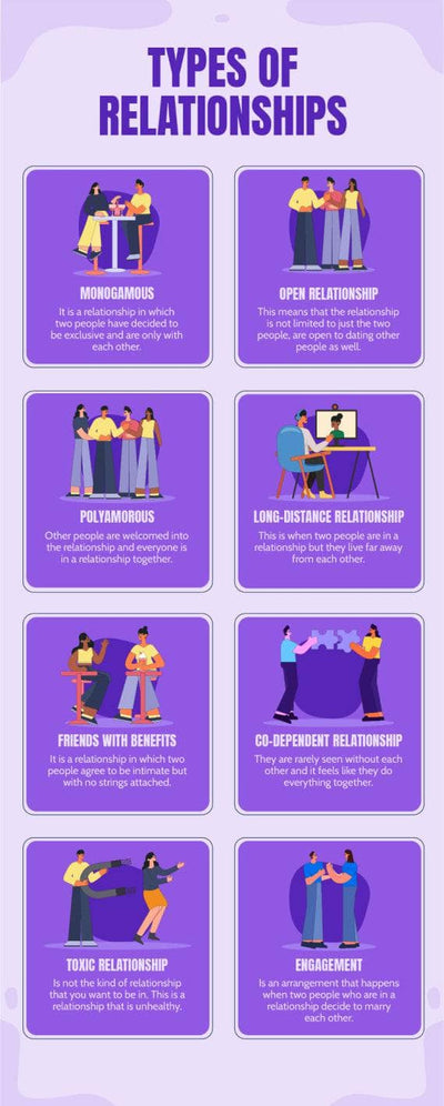 Marriage-Infographics Infographics Purple Types of Relationships Marriage Infographic Template powerpoint-template keynote-template google-slides-template infographic-template