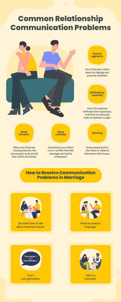 Marriage-Infographics Infographics Yellow Common Relationship Communication Problems Marriage Infographic Template powerpoint-template keynote-template google-slides-template infographic-template