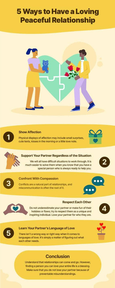 Marriage-Infographics Infographics Yellow Five Ways to Have a Loving Peaceful Relationship Marriage Infographic Template powerpoint-template keynote-template google-slides-template infographic-template